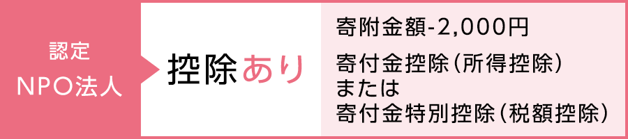 認定NPO法人 控除あり 寄附金-2.000円 寄付金控除（所得控除）または寄付金特別控除（税額控除）